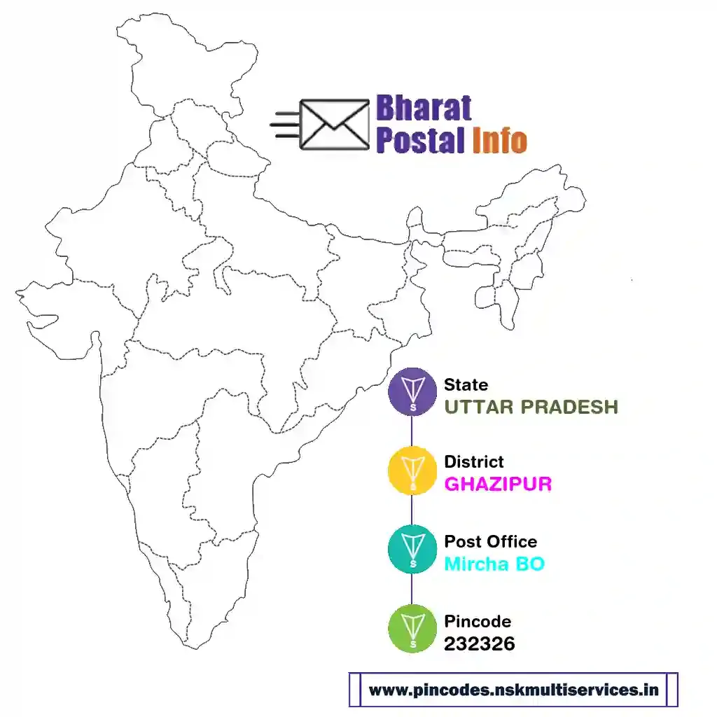 UTTAR PRADESH-GHAZIPUR-Mircha BO-232326